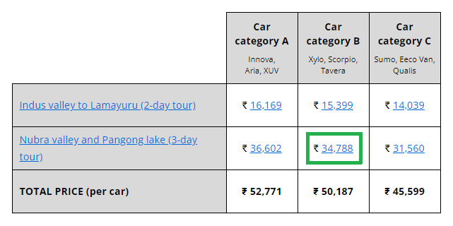 Price summary table, click for second tour