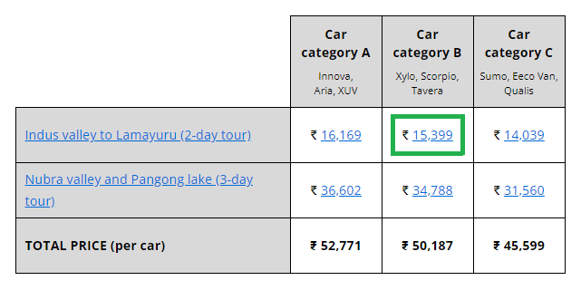 Price summary table, click